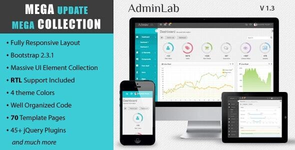 Admin Lab – Responsive Dashboard-Vorlage